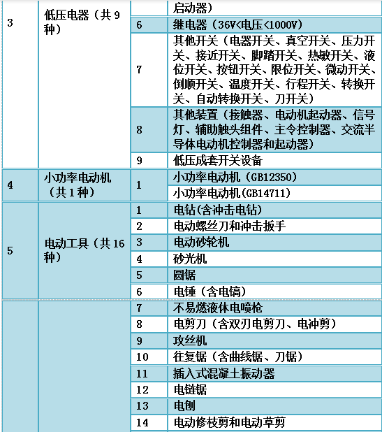 3c认证咨询