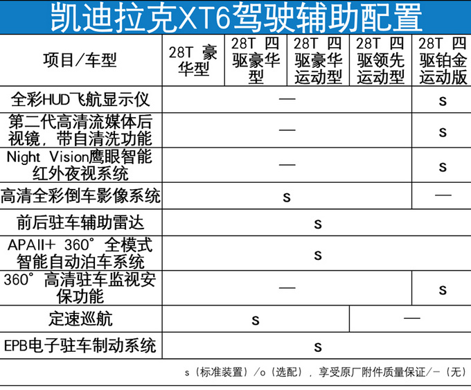 凯迪拉克xt6配置曝光3天后上市可选装7座布局