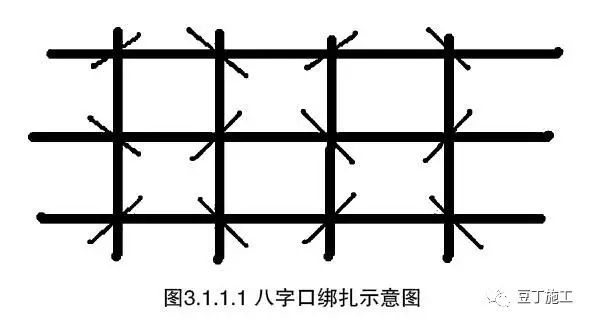 1 严格采用八字扣顺序绑扎,容易松脱的部位应采用十字扣绑牢,绑丝采用