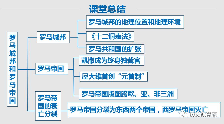 教学研究初中部编九年上第5课罗马城邦和罗马帝国