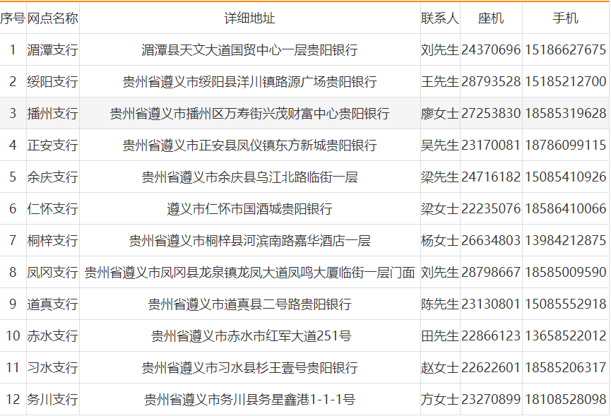 贵阳办银行汇款凭条 来自搜狐网