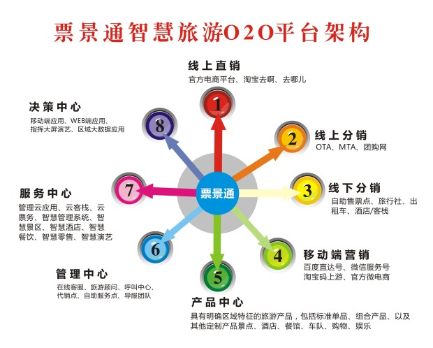 旅行社管理软件：新时代旅游企业管理的核心工具