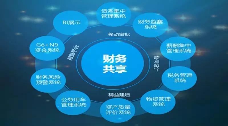 fssc一线实践案例集中铁四局集团财务共享模式下的大数据建设与应用
