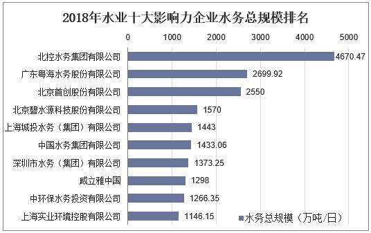 2018年中国水务行业竞争格局与未来发展策略分析图