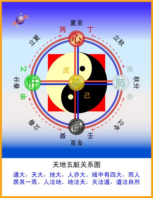 看懂了阴阳五行就领悟了中国人的天地人生