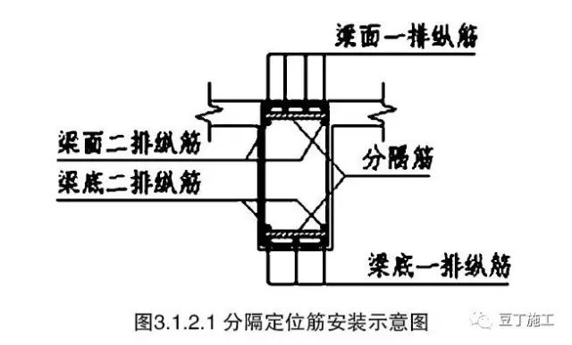 钢筋移位保护层超差或露筋怎么办