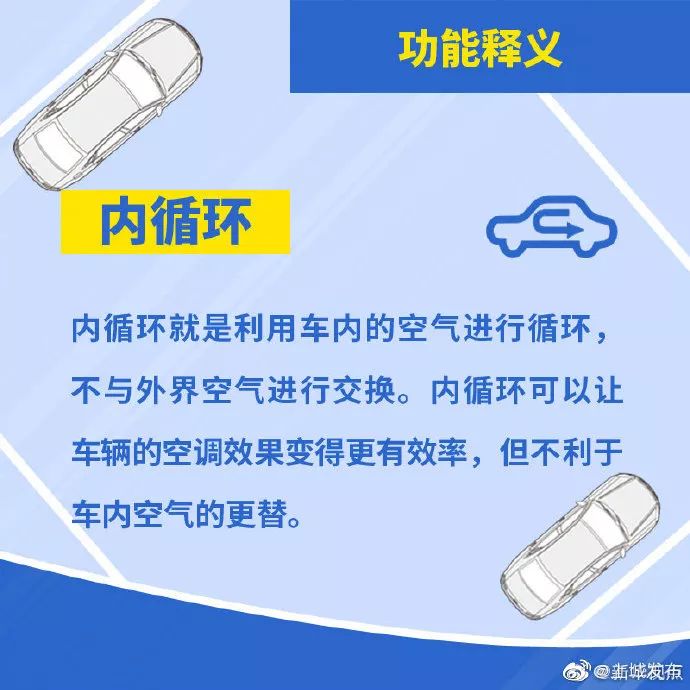 【生活小知識】關於汽車空調,你真的用對了嗎?