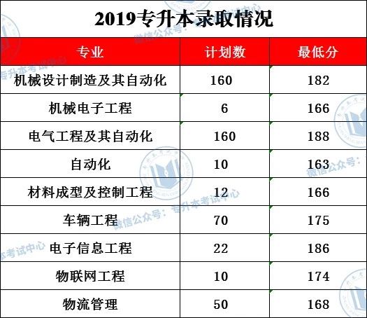 108112分;法學專業計劃40人,錄取40人,最低211.