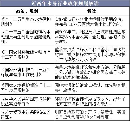 2018年中国水务行业竞争格局与未来发展策略分析图