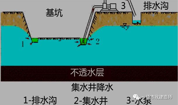 地质和水文地质条件,基坑周边环境要求及支护结构形式选用截水,降水