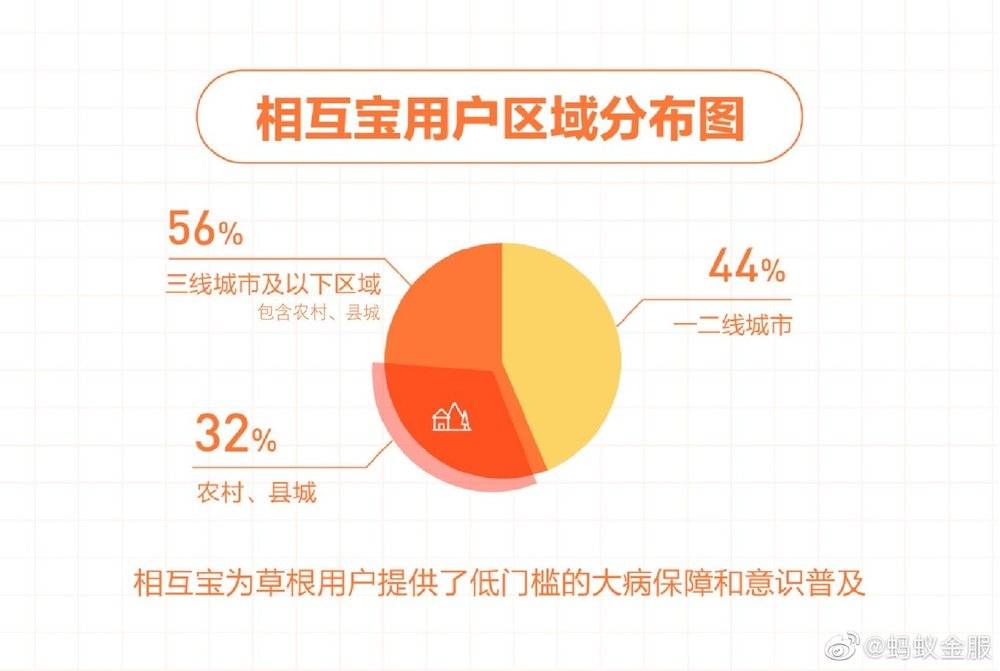 相互宝 - 一场8000万人的社会保障教育