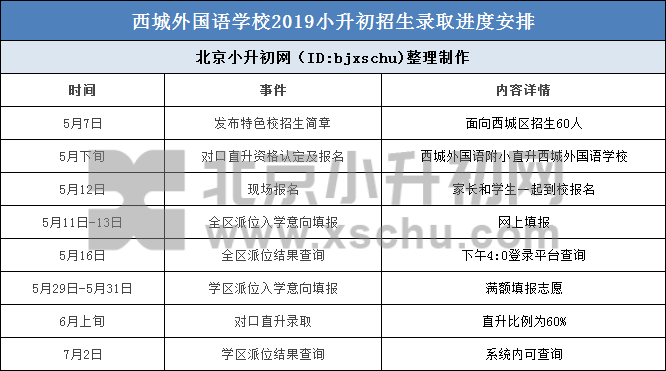 武汉外国语学校招生小升初(武汉外国语小学升初中对口学校是?