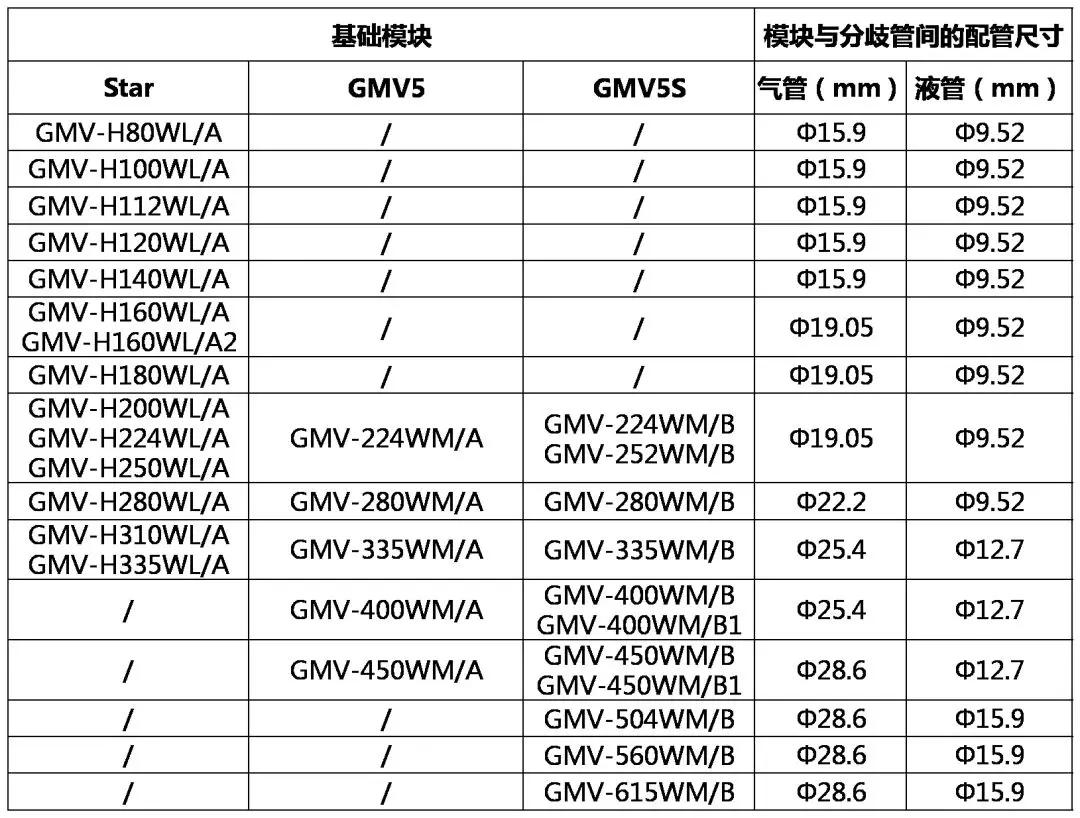 海尔多联机配管参数表图片