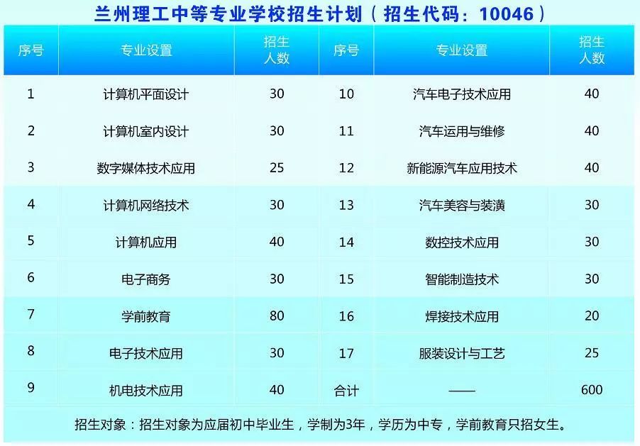 2019蘭州現代職業學院中職招生篇(2)_專業