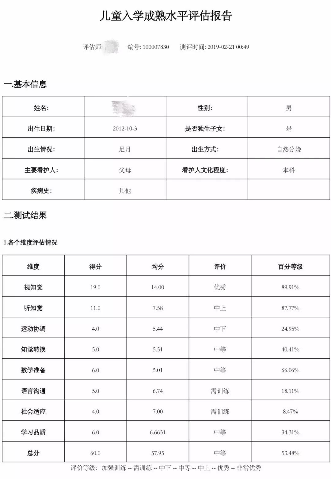 【沃沃关注】沃德兰·东大幼儿园儿童入学成熟水平诊断咨询师培训