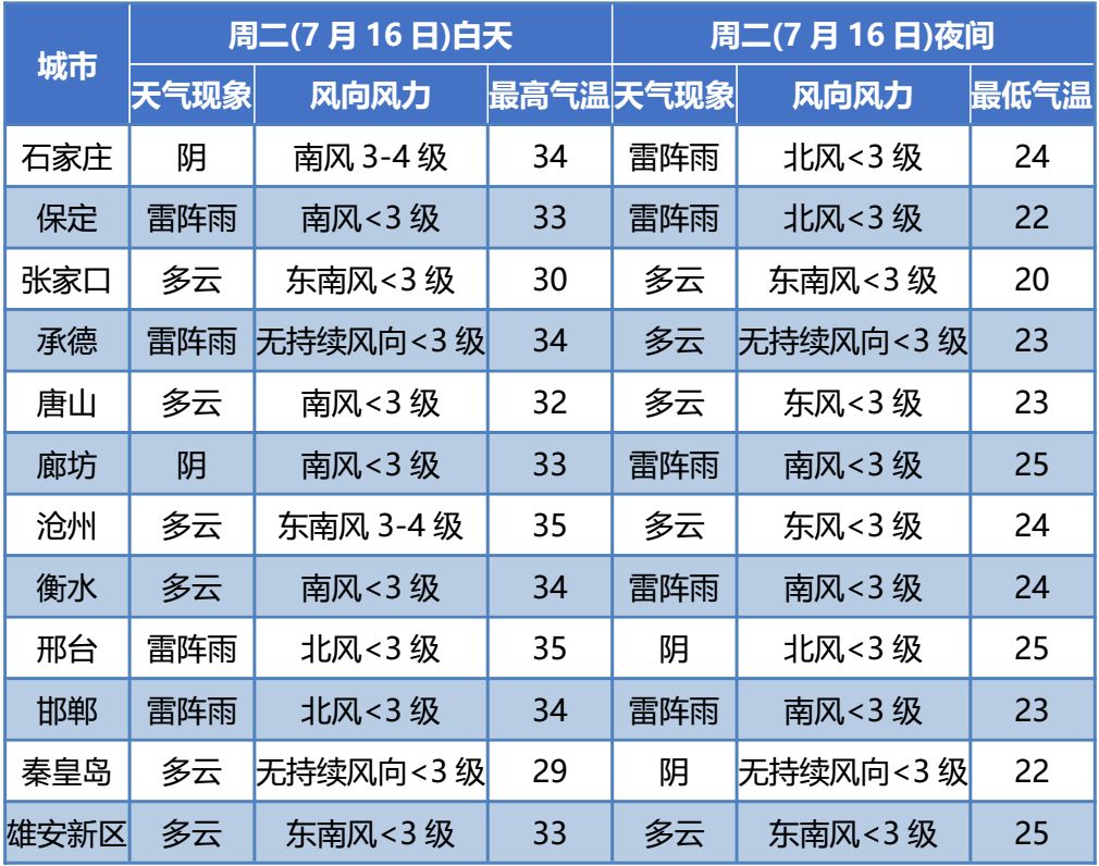 固安天气预报图片