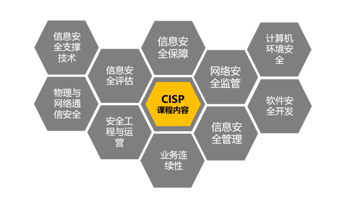 安全培训信息咨询（安全培训信息咨询电话）《安全培训中心电话》