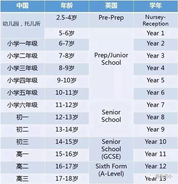 英国顶尖私校录取真相公开如果申请顶尖私校吗