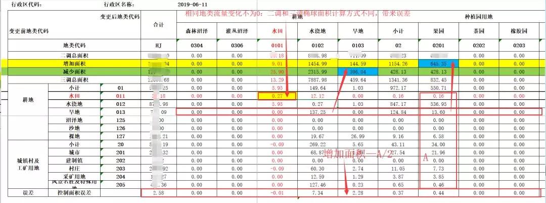 玩轉二三調流量分析