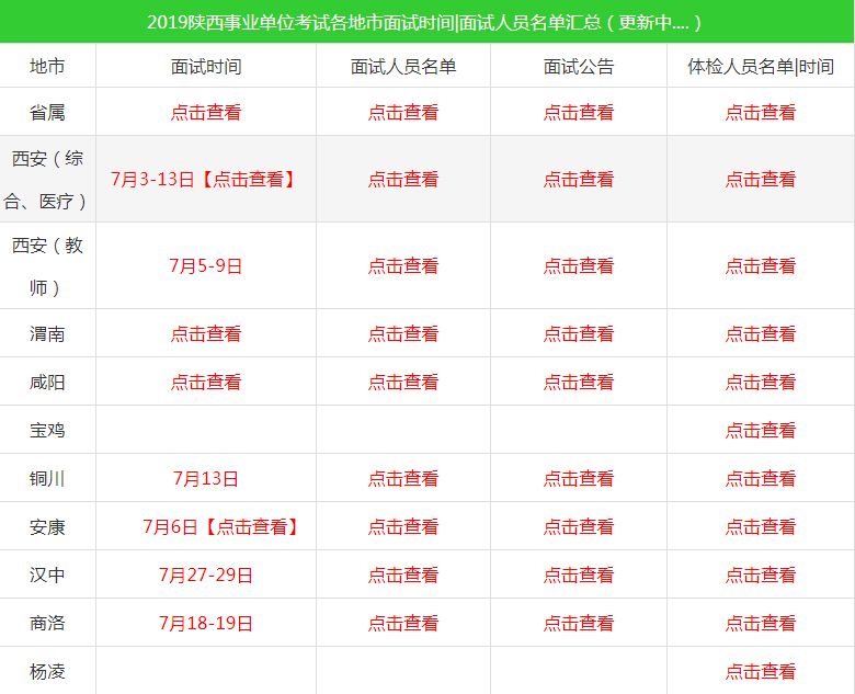 公务员笔试辅导现状与发展趋势