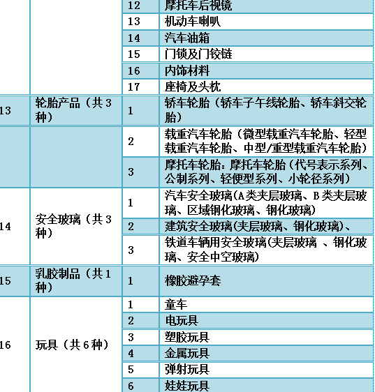 3c认证咨询