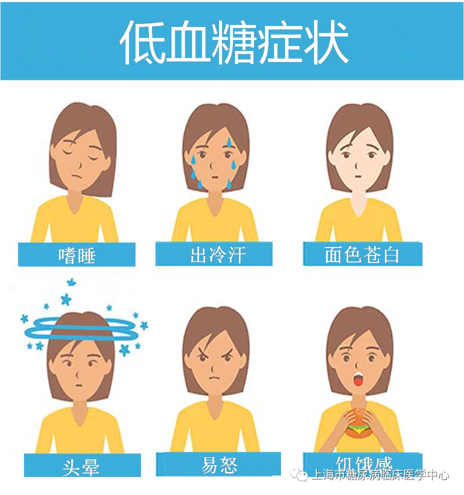 【科普文章】关于低血糖你要知道的事_症状