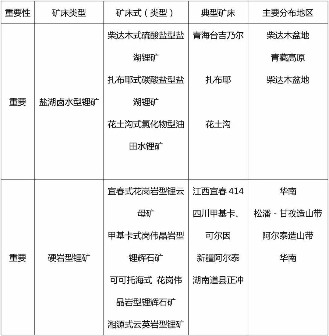 云南地勘重大发现!世界级锂资源基地初见雏形!