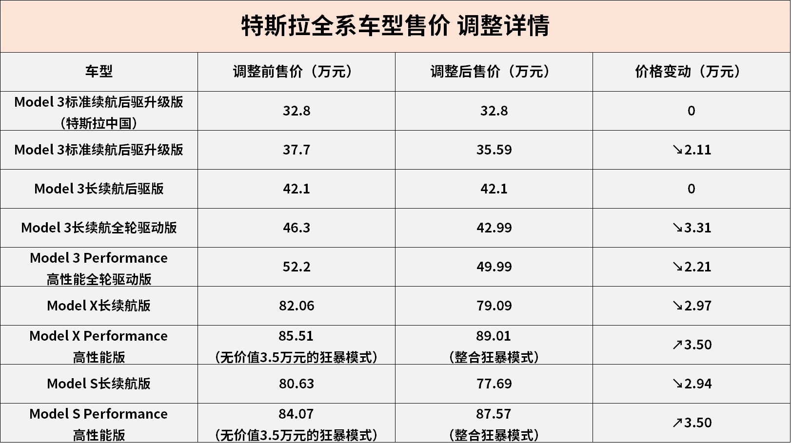 特斯拉汽车价格表新款图片