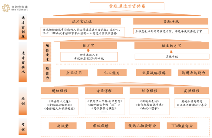 用科技打造雇主品牌的典范金融壹账通人力资源经营之道全解析