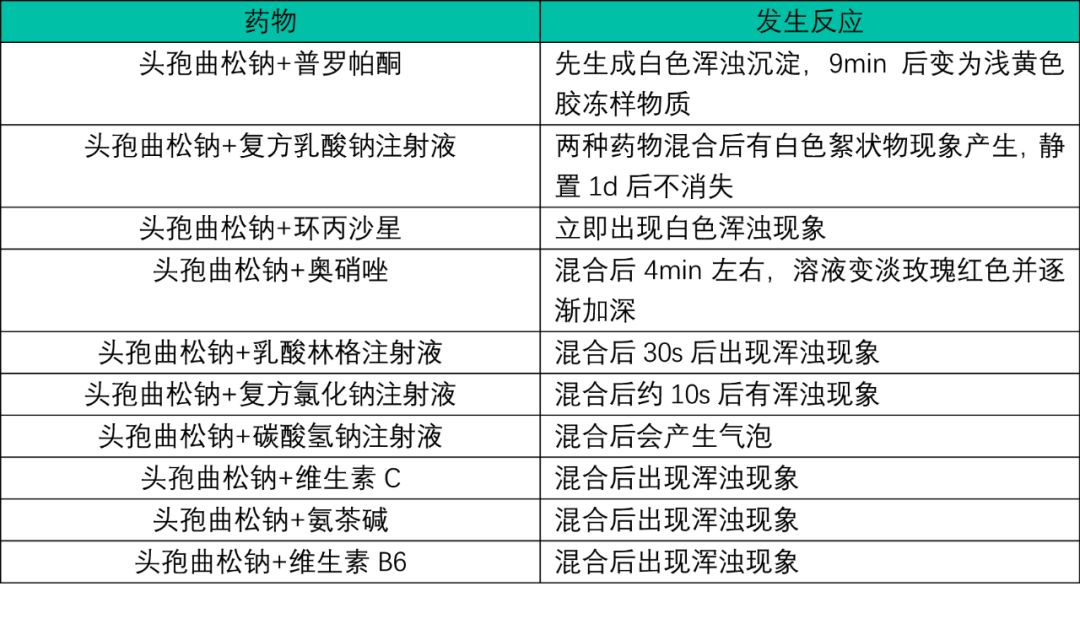 时,查询最新静脉滴注药物配伍禁忌,要仔细阅读药物说明书中的注意事项