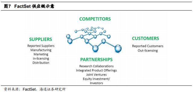 金融科技(Fintech)和数据挖掘研究(四) ——FactSet供应链数据的介绍和应用_分类