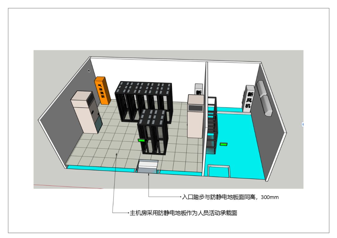 [原创分享]一个本地能源服务企业信息机房建造分享