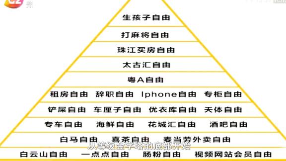 財務自由等級表出爐看完等級金字塔你現在處於哪一階段呢