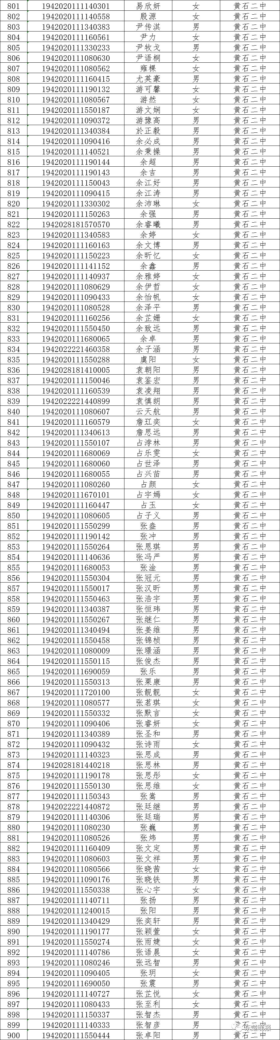 关注刚刚黄石二中录取名单公布有你家孩子吗