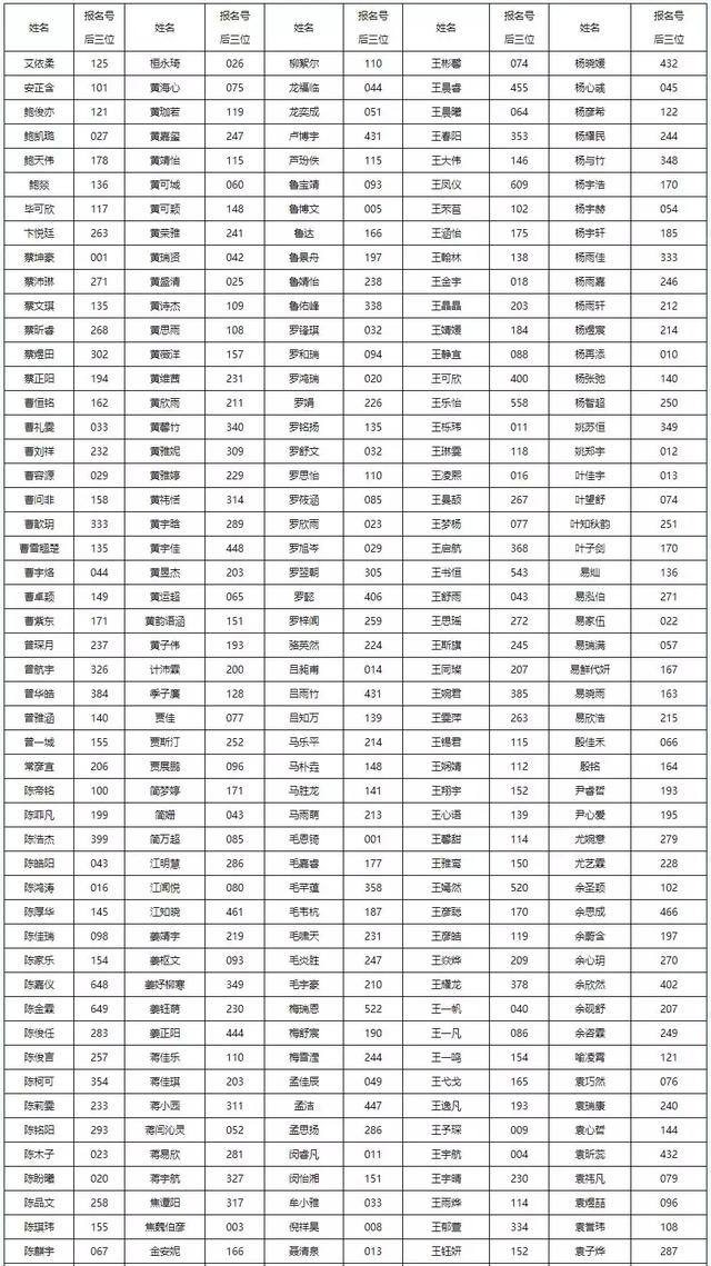 2019年宜昌市一中录取名单