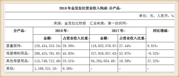 金发拉比上半年净利下滑或超三成,母婴第一股加快开设直营店