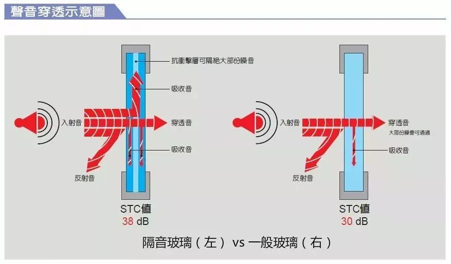 波导窗原理图片