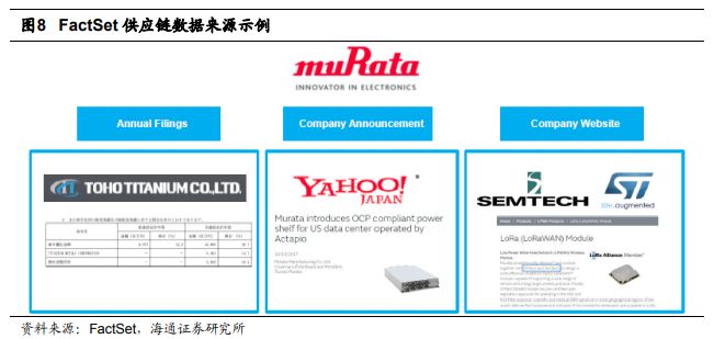 金融科技(Fintech)和数据挖掘研究(四) ——FactSet供应链数据的介绍和应用_分类
