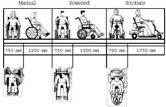 交通设施无障碍设计公平对待所有行人避免悲剧再次发生
