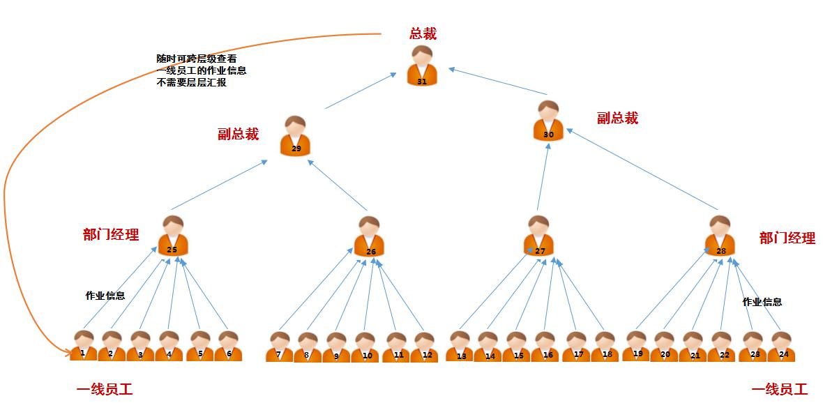 河北省网格化管理平台实有人口_河北省地图