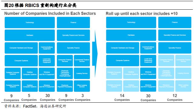 金融科技(Fintech)和数据挖掘研究(四) ——FactSet供应链数据的介绍和应用-搜狐大视野-搜狐新闻