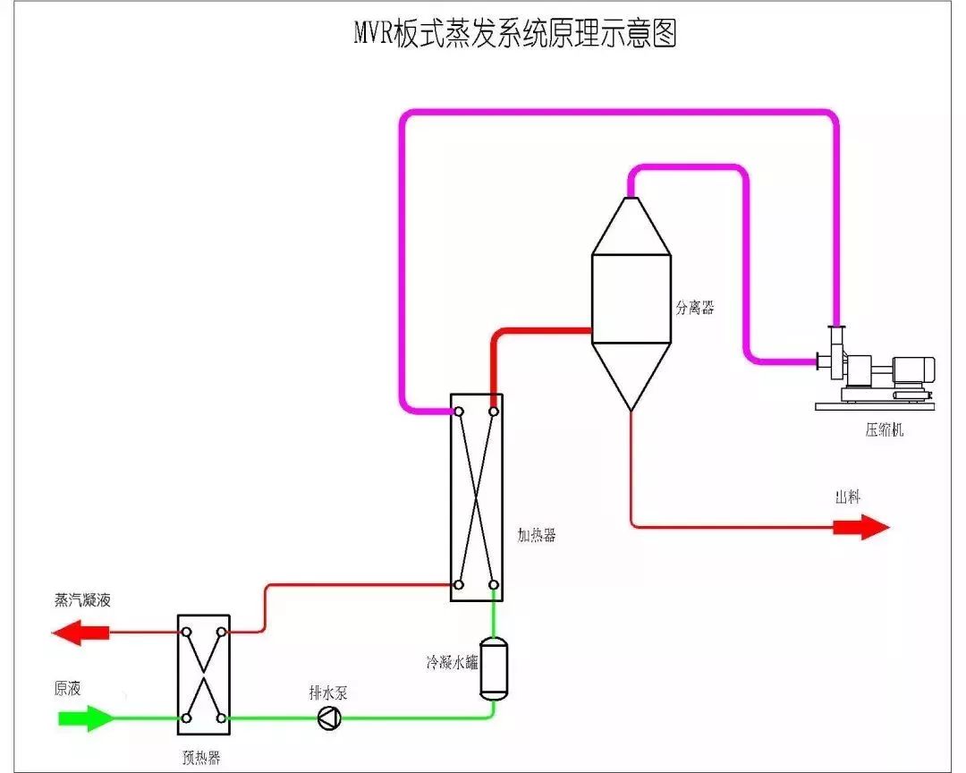 多种蒸发器的工作原理图你知道的有哪些
