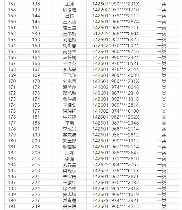 臨汾市區2019年度第一批公租房輪候擬配租家庭房源信息公告出爐