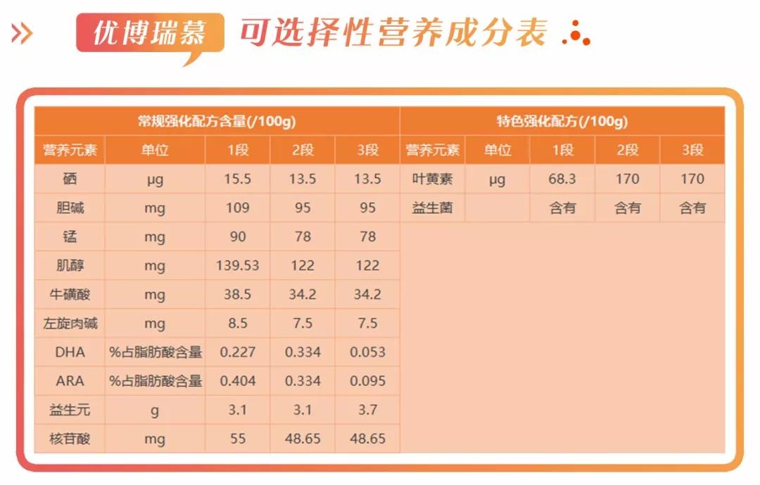 圣元优博瑞慕奶粉怎么样,好不好,值不值得买?