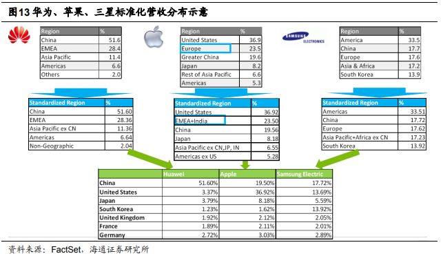 金融科技(Fintech)和数据挖掘研究(四) ——FactSet供应链数据的介绍和应用-搜狐大视野-搜狐新闻