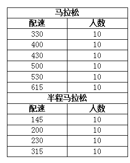 在馬拉松跑道上,他們放棄個人成績,統一著裝,按要求配速跟隨在跑者