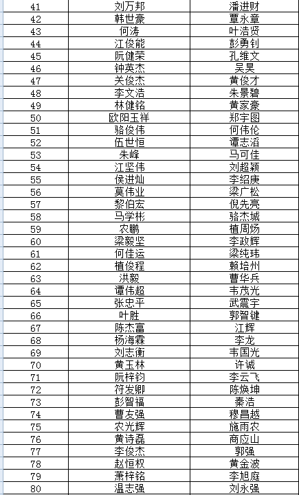 面試名單來了!廣州消防新聘政府專職消防員面試將於7月18日開始