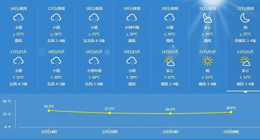 台州天气图片