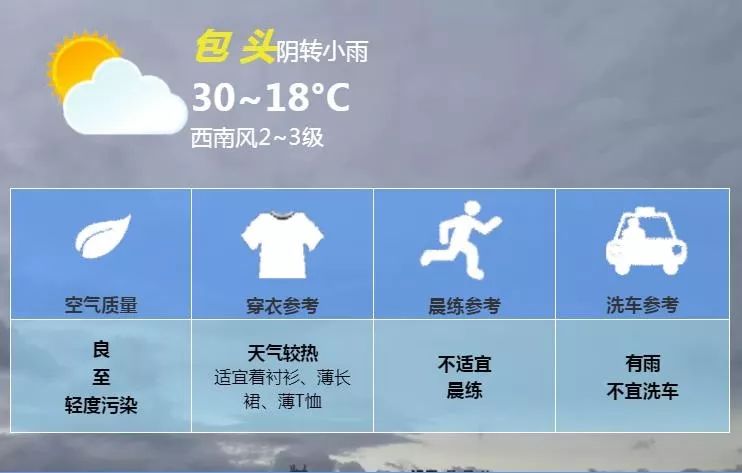 达茂小雨,其余地区小雨转中雨