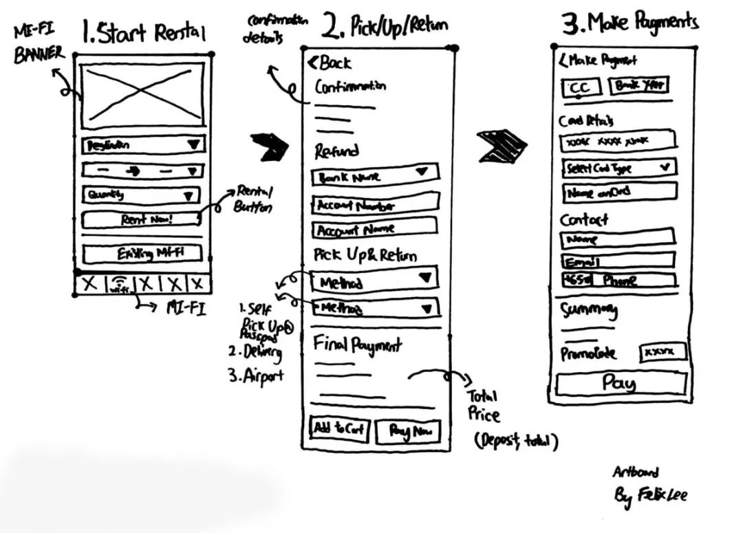 在设计高保真原型前,先在纸上绘制低保真的线框图做验证